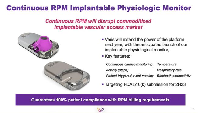 Veris RPM implantable smart port