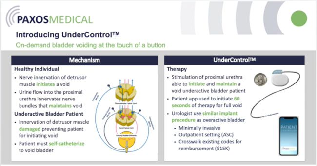 Paxos Medical is developing an implantable neuromodulation system that allows on demand bladder voiding without the use of 4-6 daily self-catheterizations for underactive bladder patients.  